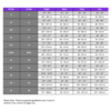 gul ladies size chart