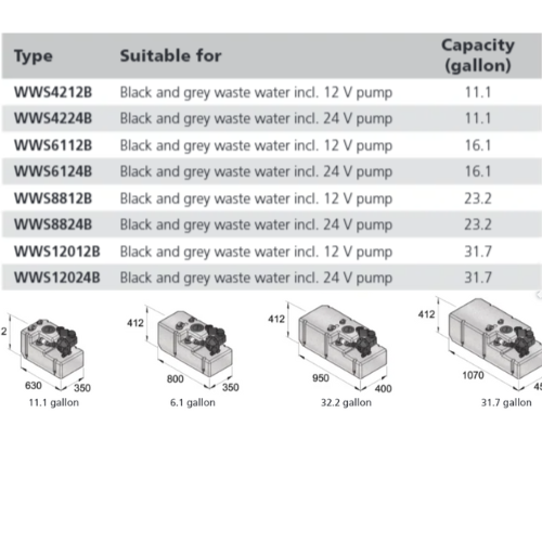 WWS SIZE GRAPH